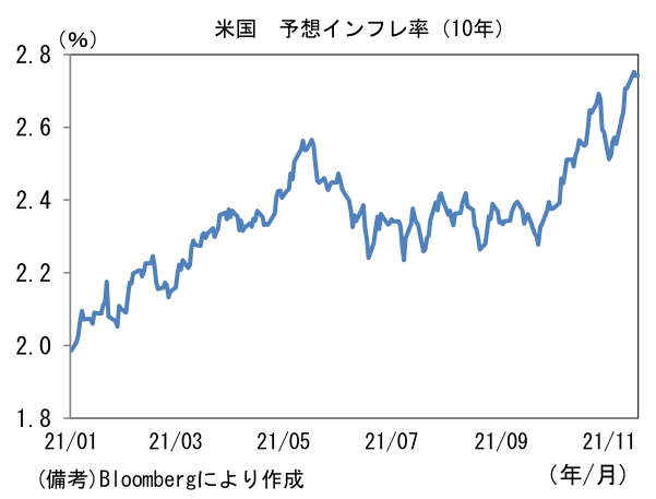 責任の重いfed 中枢メンバーはインフレを静観 藤代 宏一 第一生命経済研究所
