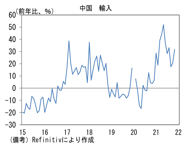 中国 輸入