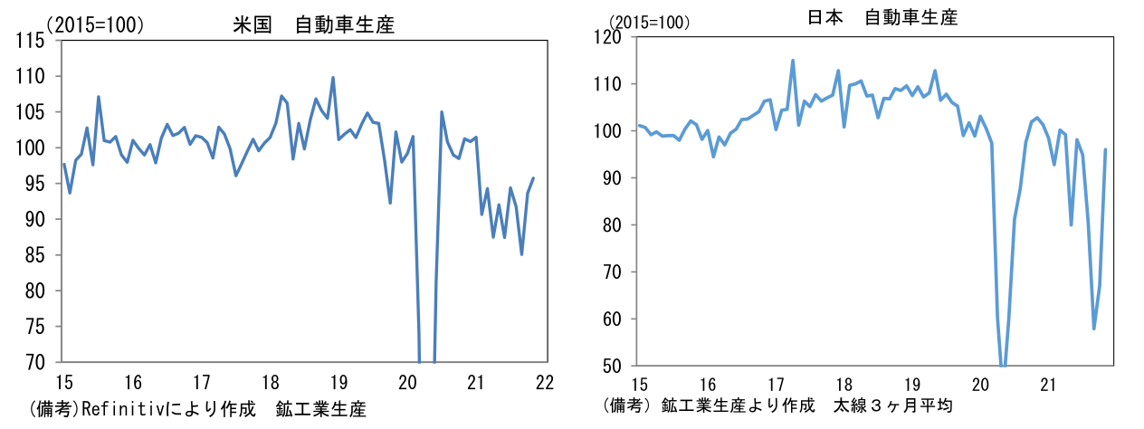 米国 自動車生産
