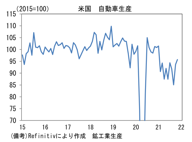 米国 自動車生産