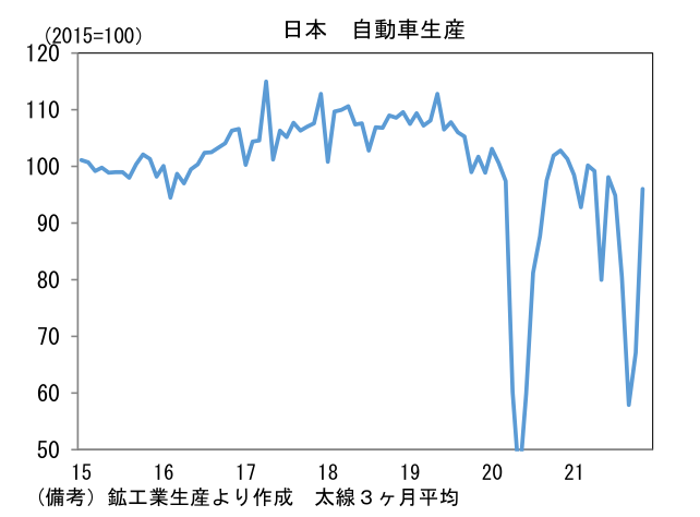 日本 自動車生産