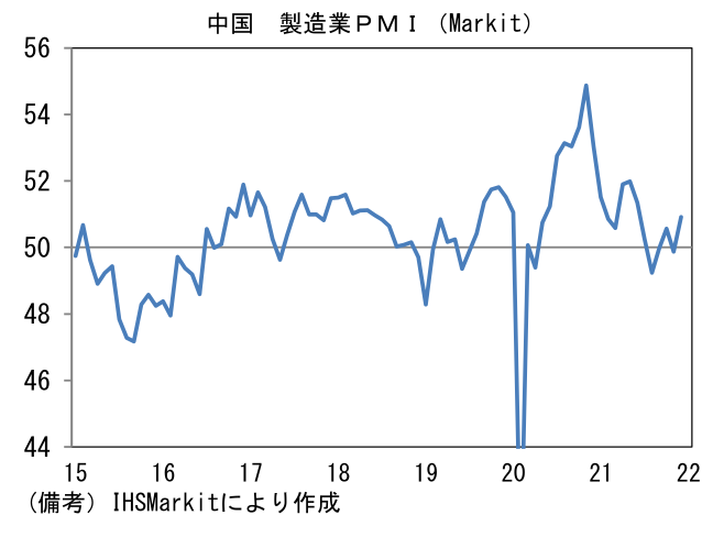 中国 製造業PMI(Markit)