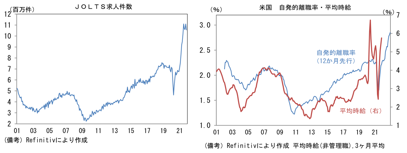 JOLTS求人件数
