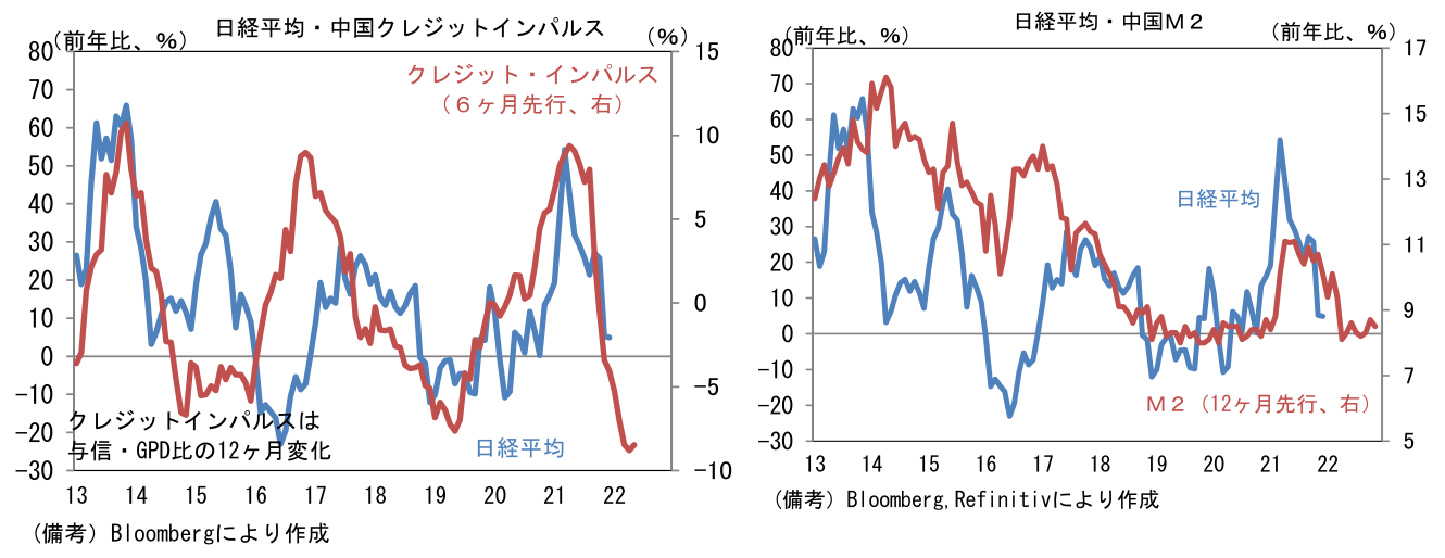 18 年の 過去問 どおりとは限らない 今年は米国の引き締めを中国の緩和が一部相殺 藤代 宏一 第一生命経済研究所