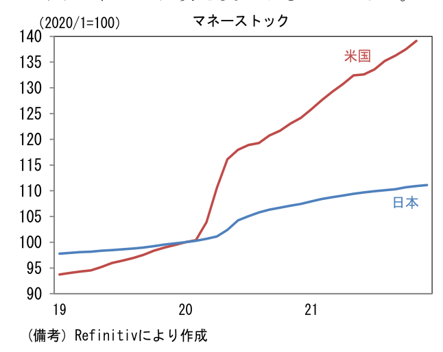 マネーストック