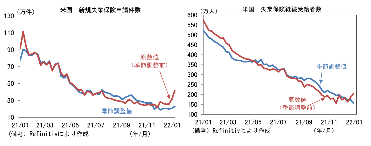 米国 新規失業保険申請件数