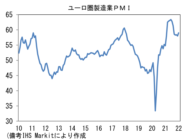 ユーロ圏製造業PMI