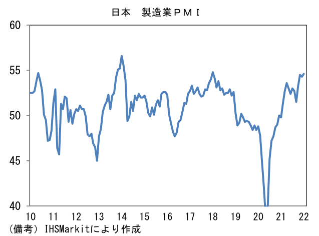 日本 製造業PMI