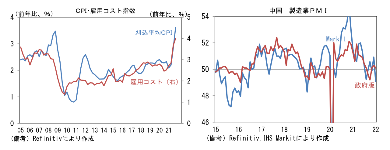 CPI・雇用コスト指数
