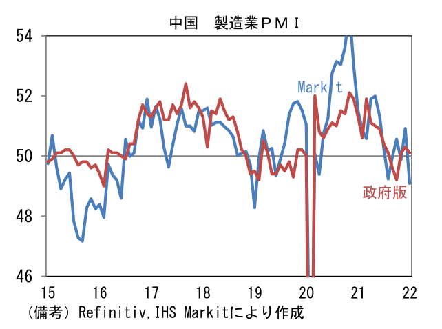 中国 製造業PMI