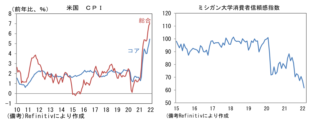 米国 CPI
