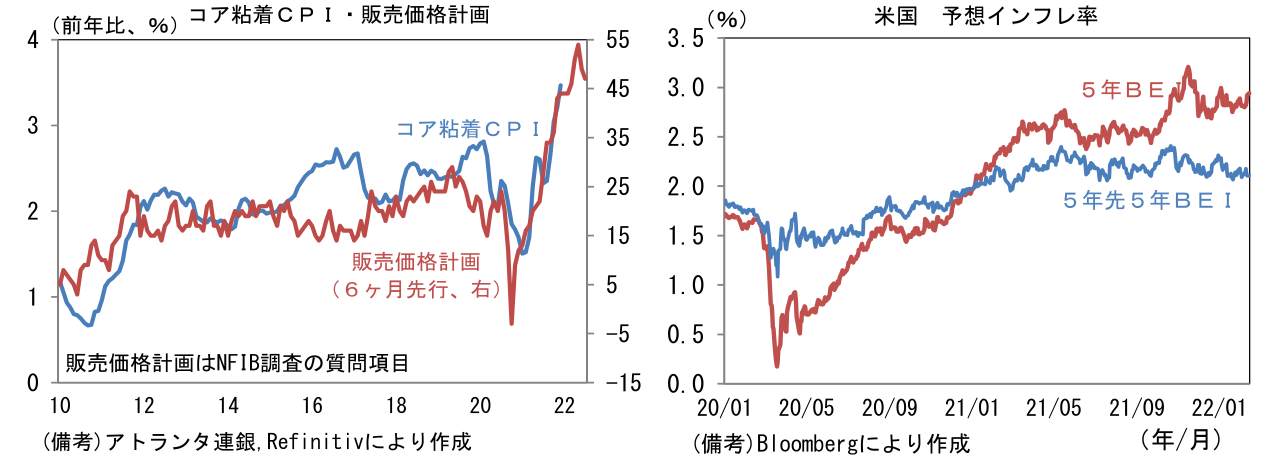 コア粘着CPI・販売価格計画