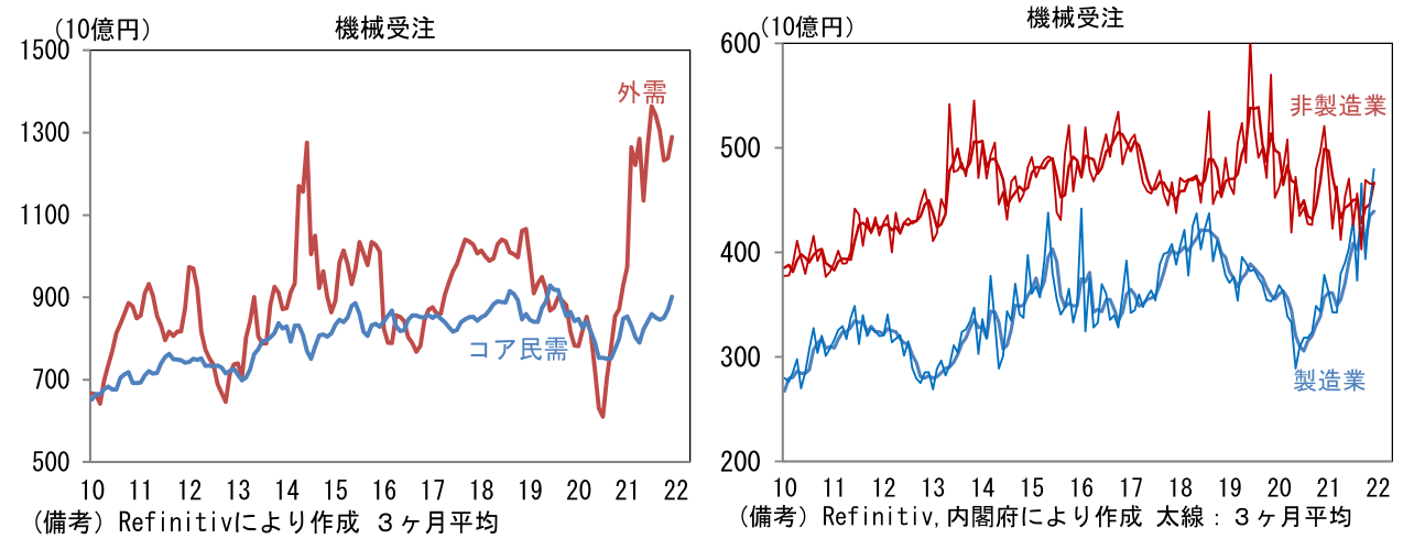 機械受注