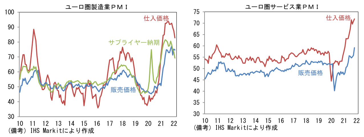 ユーロ圏製造業PMI