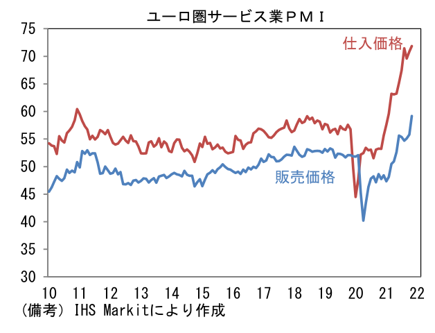 ユーロ圏サービス業PMI
