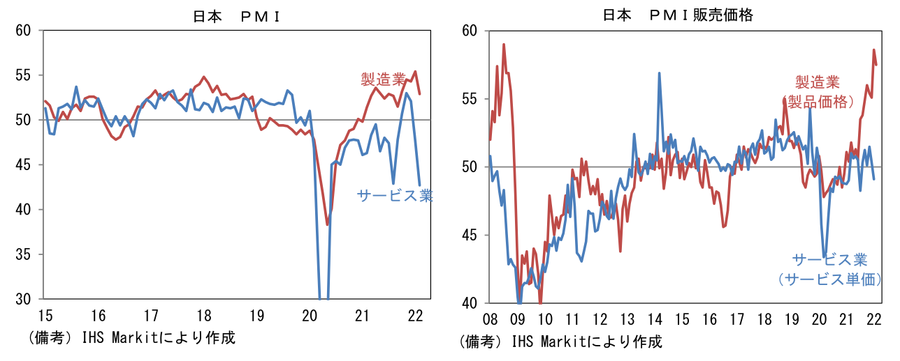 日本 PMI
