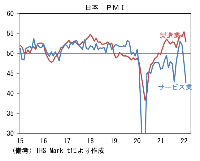 日本 PMI