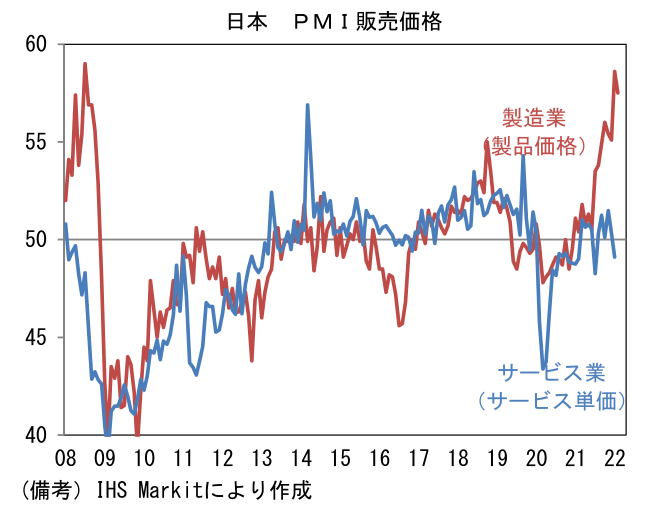 日本 PMI販売価格