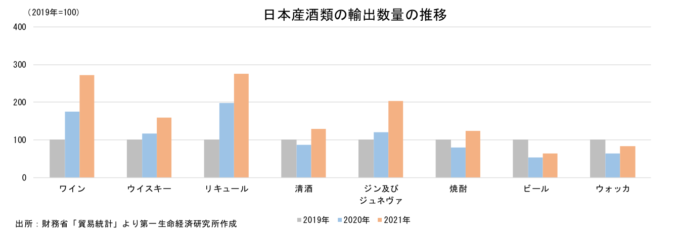 日本産酒類の輸出数量の推移