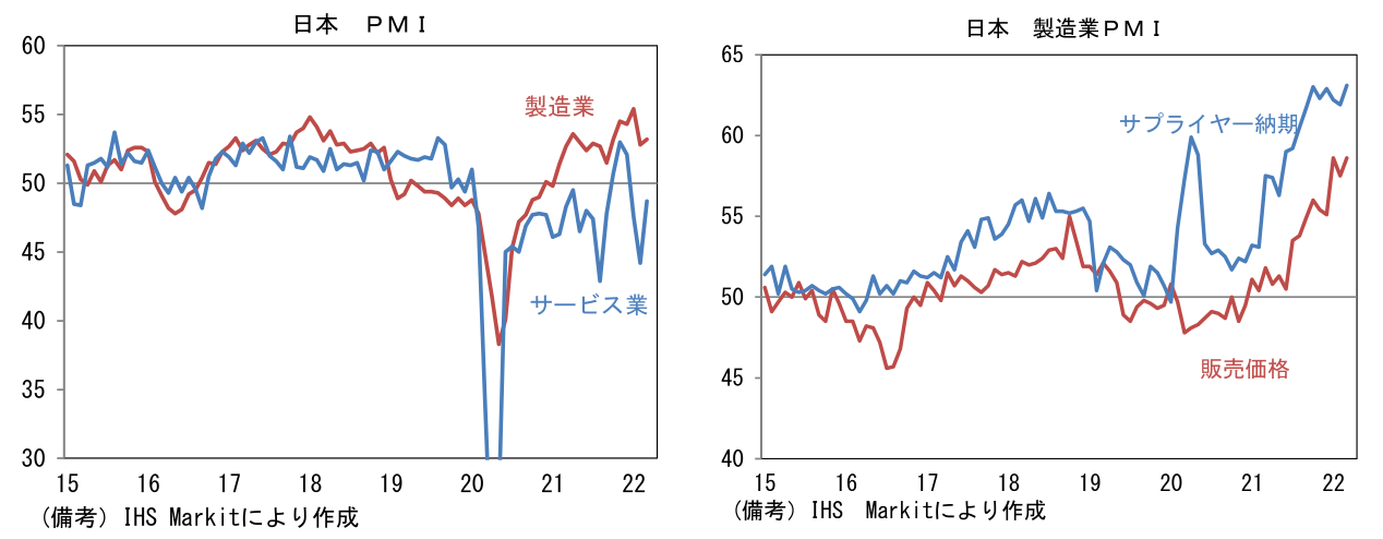 日本 PMI