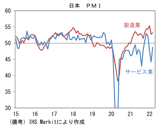 日本 PMI