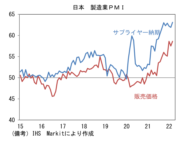日本 製造業PM