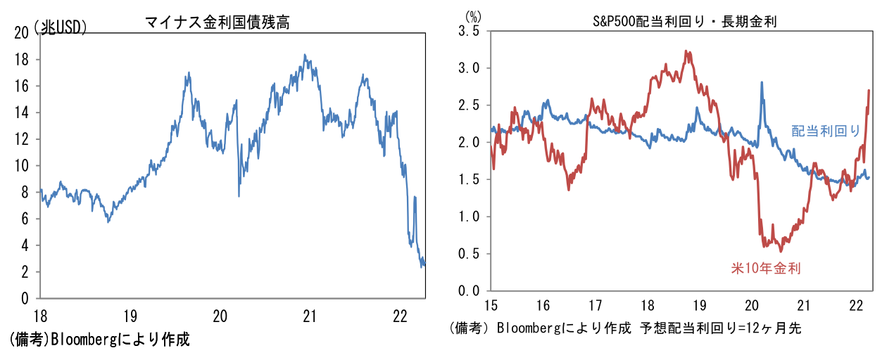 マイナス金利国債残高