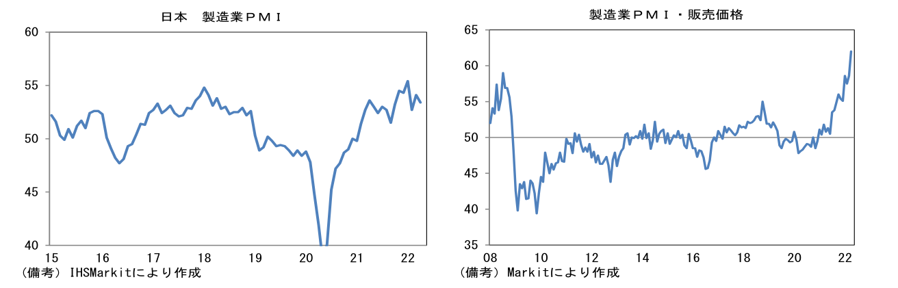 日本 製造業PMI