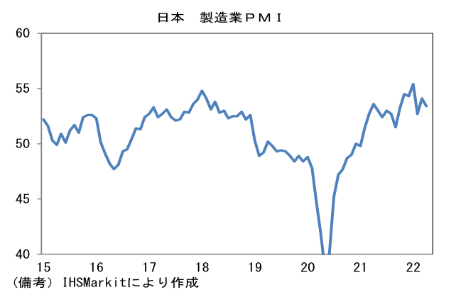 日本 製造業PMI