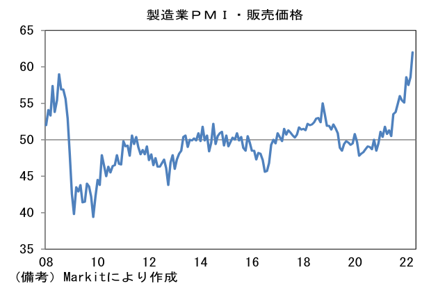 日本 製造業PMI