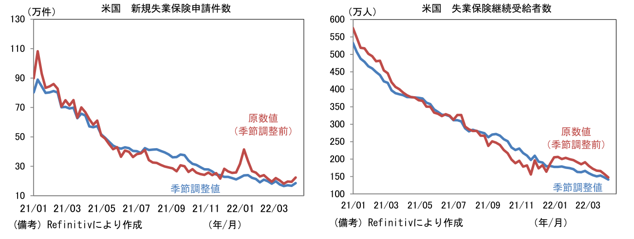 米国 新規失業保険申請件数