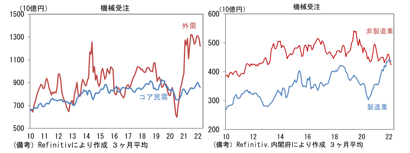 機械受注