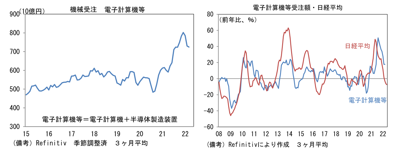 機械受注