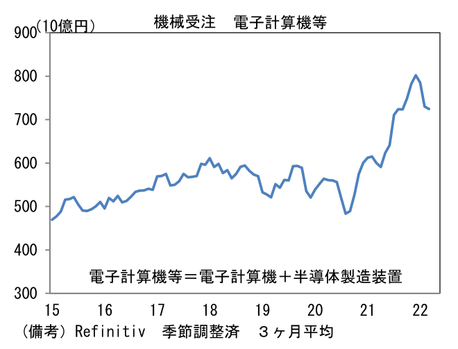 機械受注