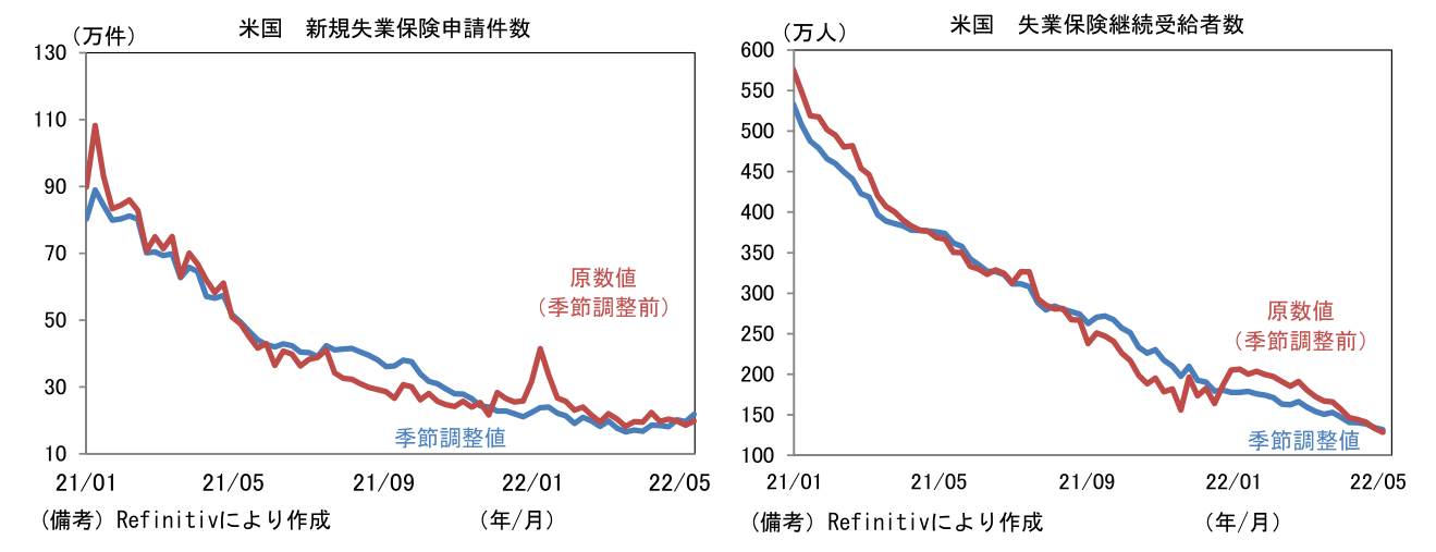 米国 新規失業保険申請件数