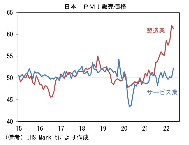 日本 PMI販売価格