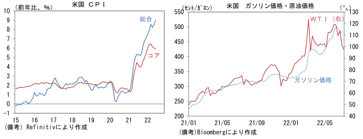 米国 CPI