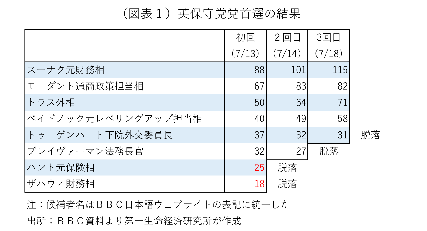 図表1