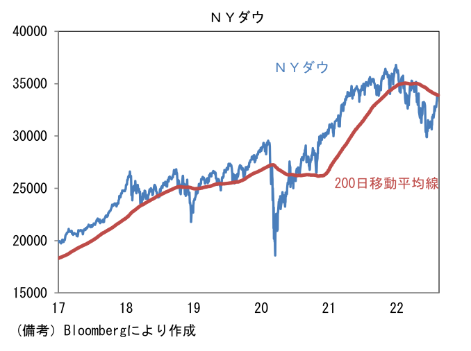 NYダウ