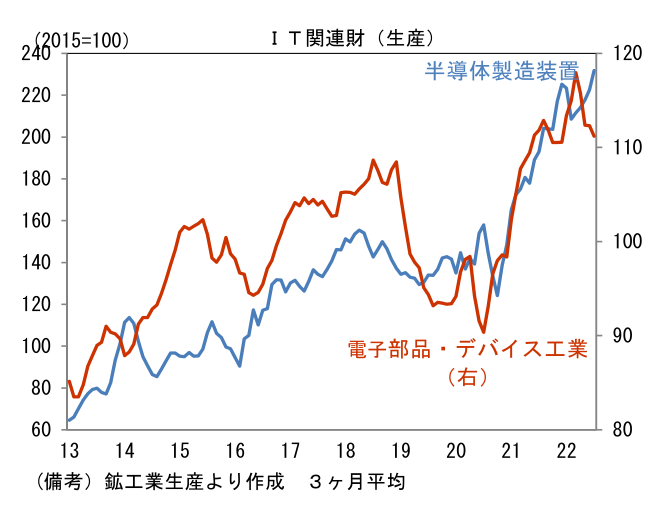 図表10