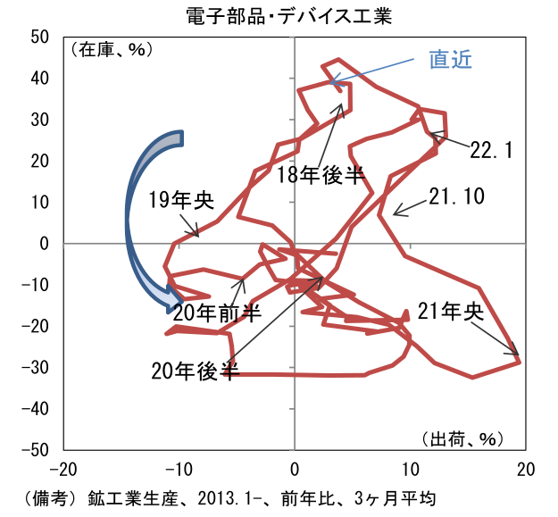 図表11
