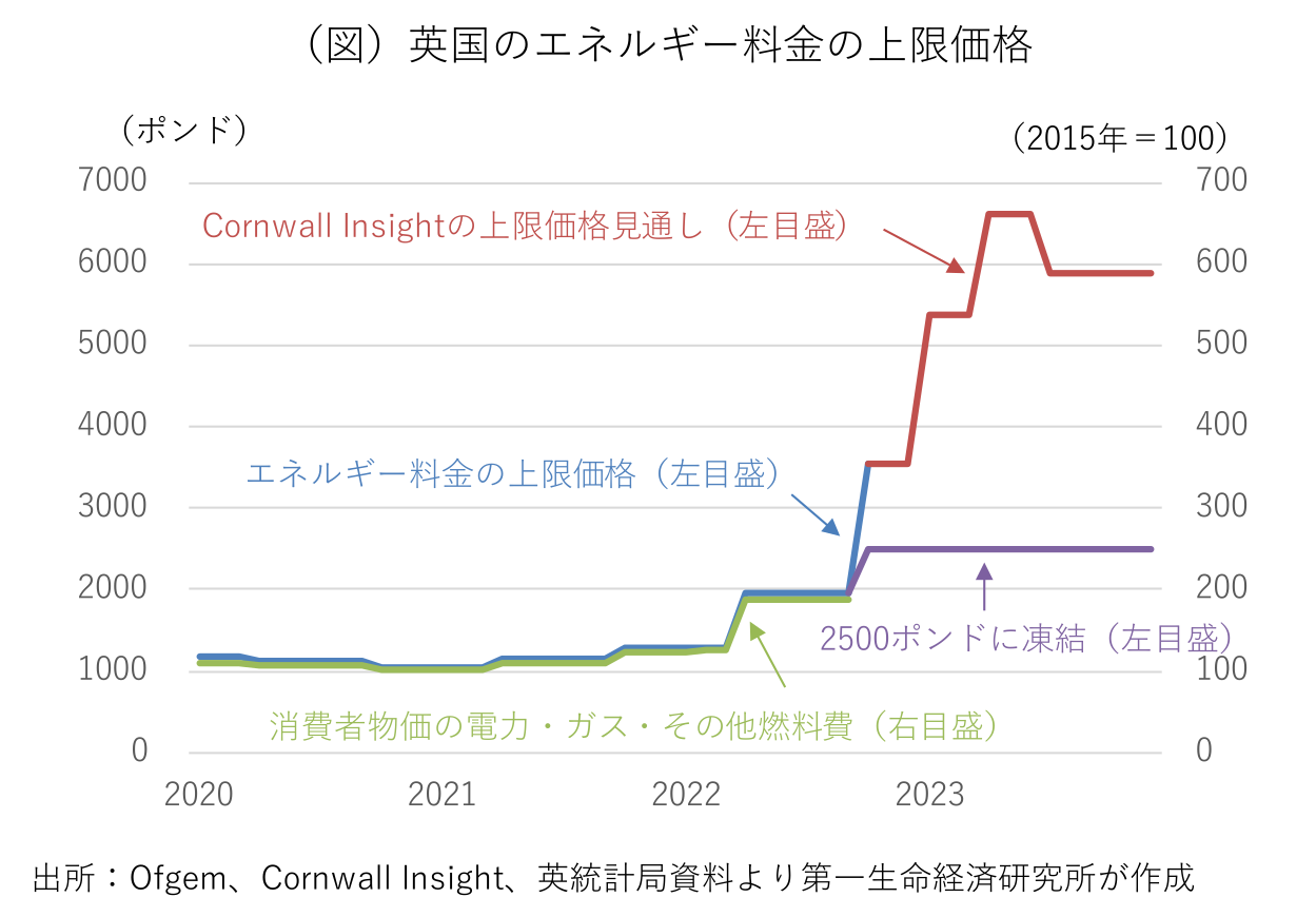 図表1