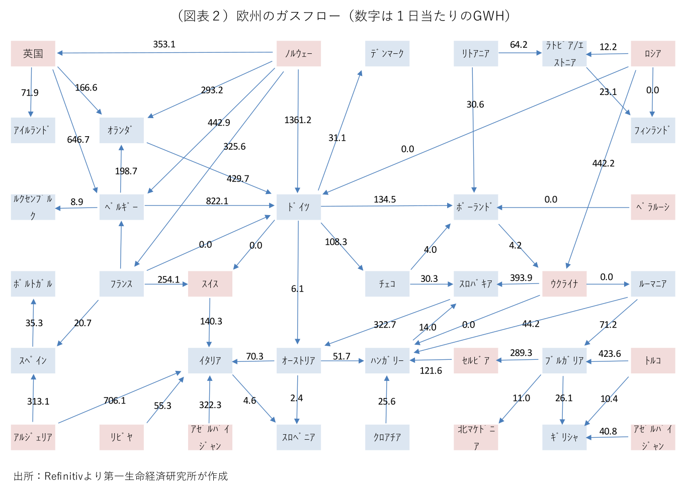 図表2