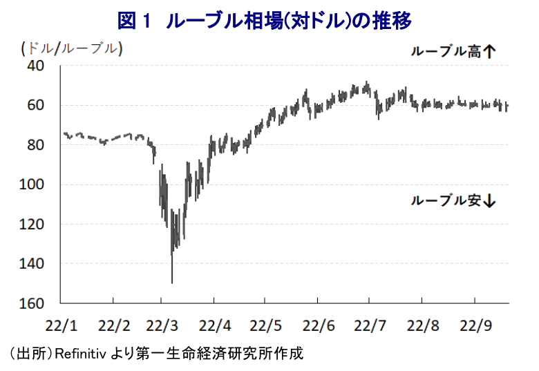 図表1