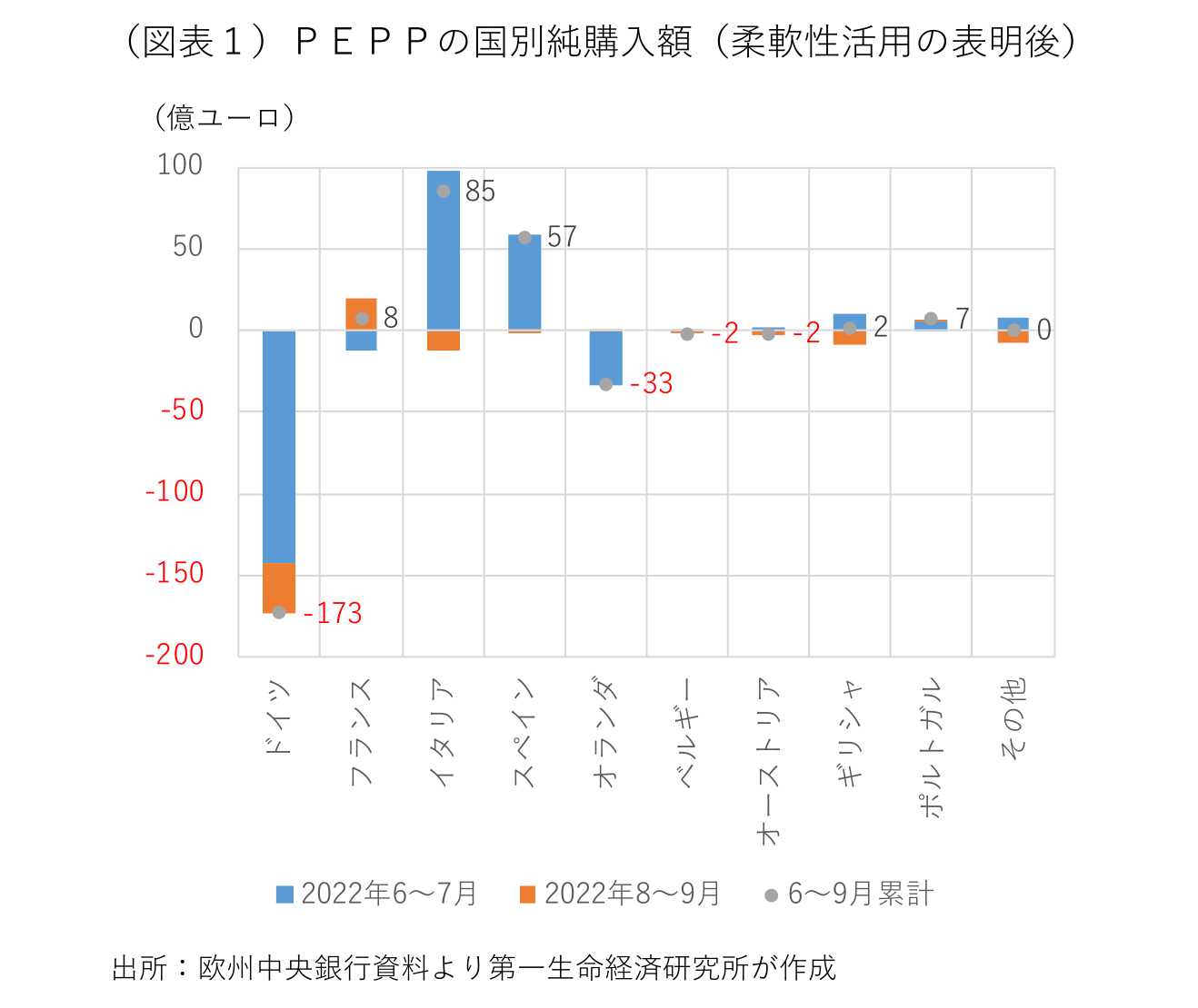 図表1