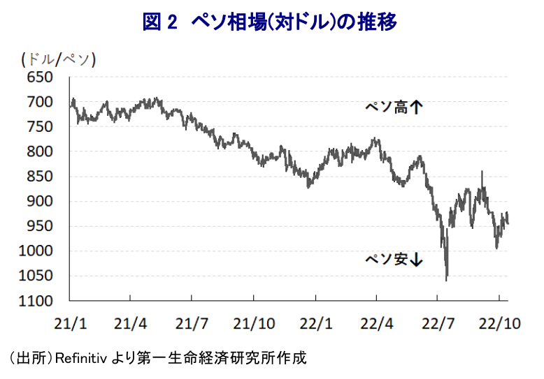 図表2
