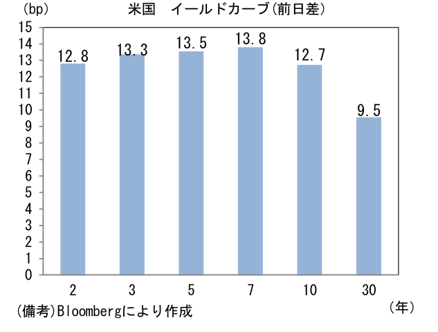 図表3