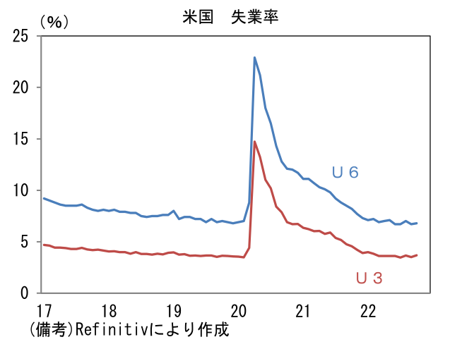 図表8