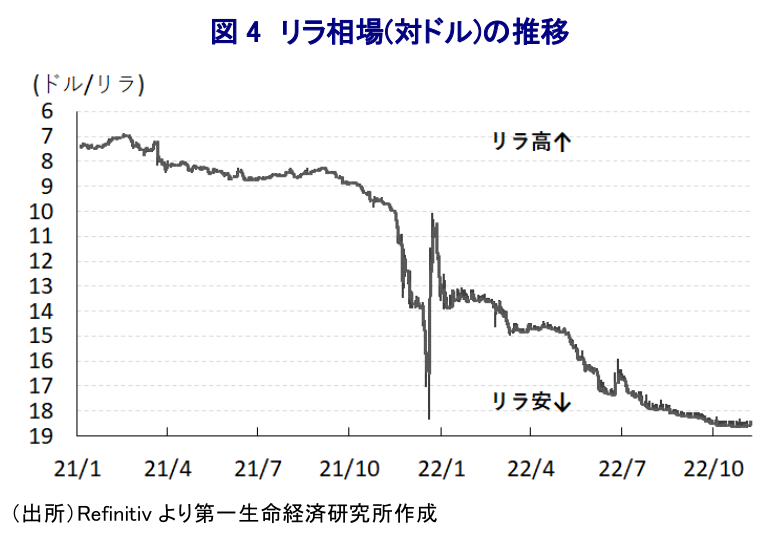 図表4