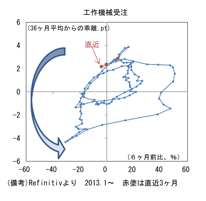 図表7